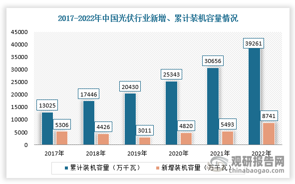 数据来源：观研天下整理